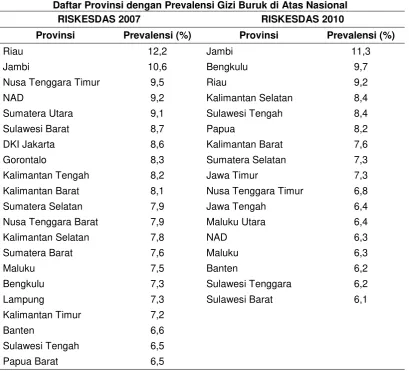 Tabel 1  Daftar Provinsi dengan Prevalensi Gizi Buruk di Atas Nasional  