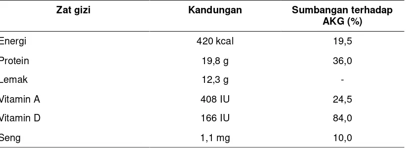 Tabel 1