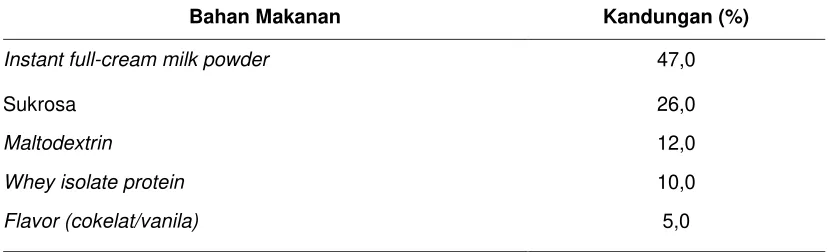 Tabel 3 Komposisi Bahan Suplemen Protein Berbasis Susu (per 100 gram) 