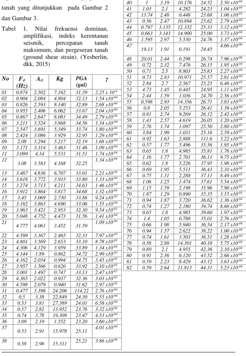 Tabel 1. 