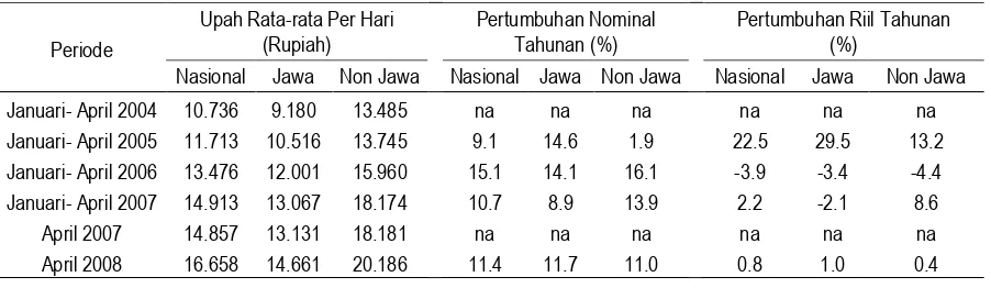 Gambar 1. Kesenjangan PDRB antarpulau di Indonesia Tahun 2003-2005 