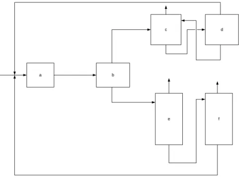 Gambar 1.1 Blok diagram pembuatan VAM  proses oksidasi etilen dan asam asetat  1.3.2 Adisi Asam Asetat terhadap Asetilen 