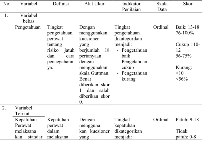 Tabel 3.1 Definisi Operasional   No   Variabel   Definisi   Alat Ukur   Indikator 