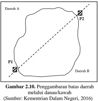 Gambar 2.10. Penggambaran batas daerah 