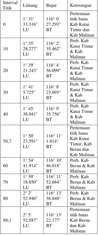 Tabel Sebagian Titik Koordinat  Batas Daerah Kabupaten Kutai 