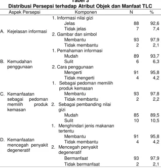 Tabel 3 Distribusi Persepsi terhadap Atribut Objek dan Manfaat TLC 