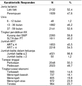 Tabel 2 