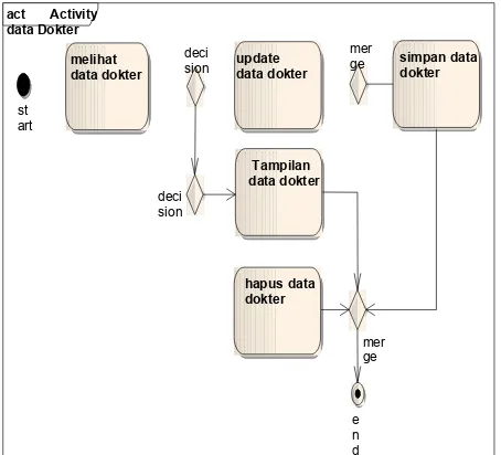 Tabel 1. Spesifikasi file admin