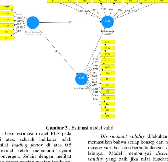 gambar  di  atas,  seluruh  indikator  telah  memiliki  nilai  loading  factor  di  atas  0.5  sehingga  model  telah  memenuhi  syarat  validitas  konvergen