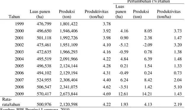 Tabel 3.  Perkembangan luas panen, produksi, produktivitas padi di Propinsi                  Lampung Tahun 1999 —2009    Tahun  Luas panen (ha)  Produksi (ton)  Produktivitas (ton/ha)  Pertumbuhan (%)/tahun Luas panen (ha) Produksi (ton)  Produktivitas (to