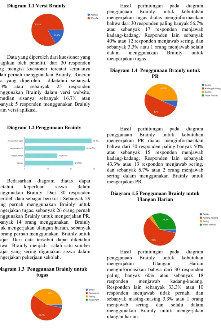 Diagram 1.1 Versi Brainly  