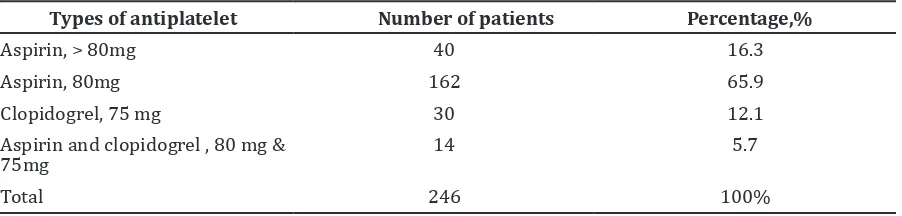 Table 1 Distribution of The Type of Antiplatelet Drug