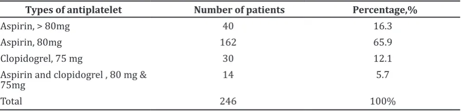 Table 1 Distribution of The Type of Antiplatelet Drug