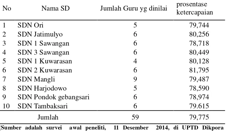 Tabel : 1.  PKG thn 2014 di gugus Sultan Hasanuddin 