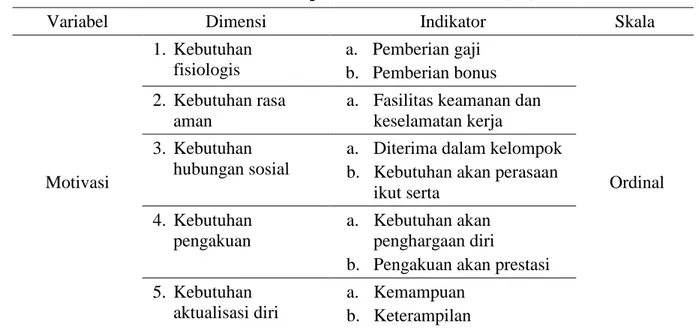 Tabel 3. Definisi Operasional dari Motivasi (X2) 