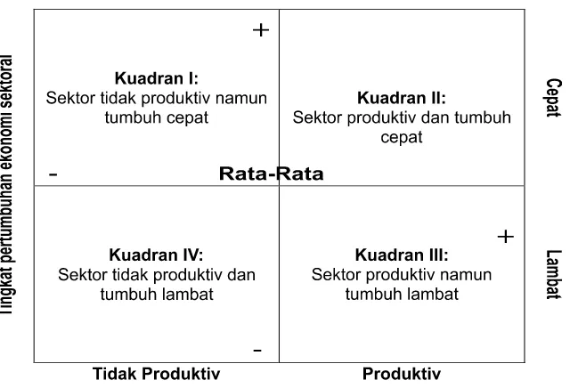 Gambar 1. Tipologi Klassen