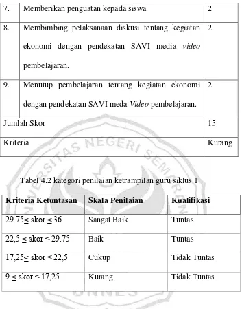 Tabel 4.2 kategori penilaian ketrampilan guru siklus 1 