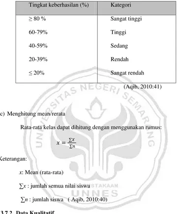 Tabel 3. 2. Kriteria tingkat belajar siswa dalam (%) 