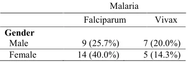 Table 1. Characteristics of study subjects�