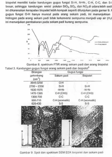 Gambar 8. spektrum FTIR arang sekam padi dan arang biopelet 