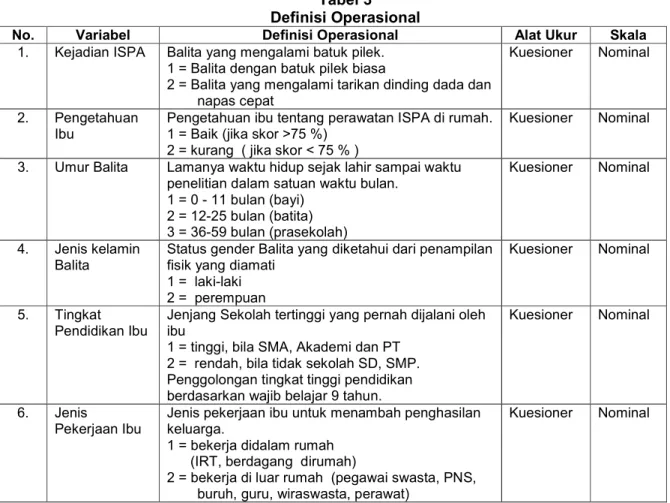 Tabel 3  Definisi Operasional 