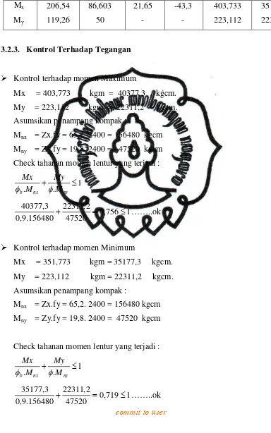 Tabel 3.1. Kombinasi Gaya Dalam pada Gording 