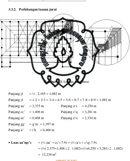 Gambar 3.3. Luasan Atap Jurai 