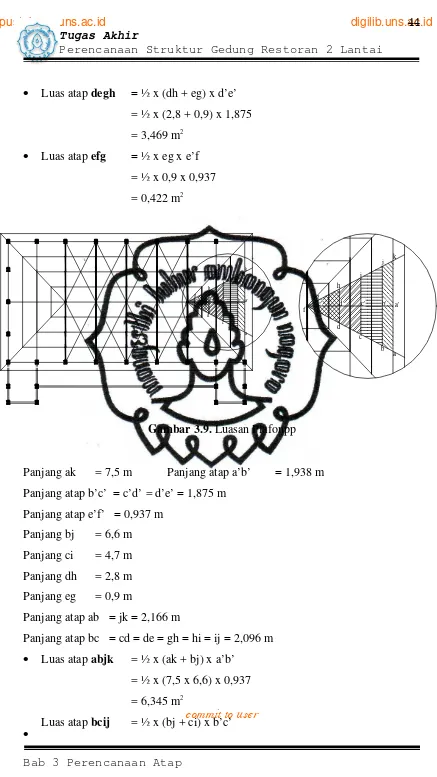 Gambar 3.9. Luasan Plafonpp 