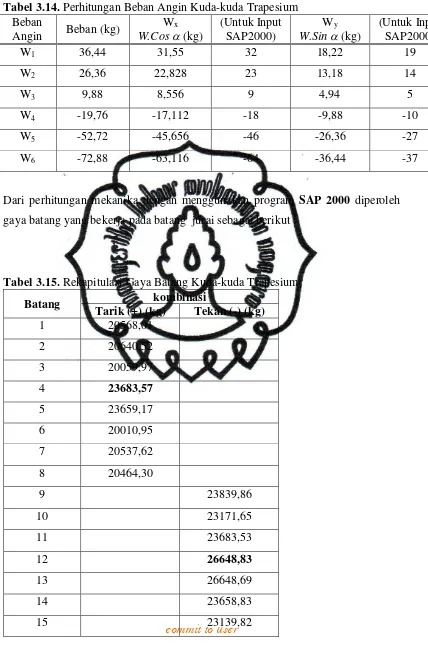 Tabel 3.14. Perhitungan Beban Angin Kuda-kuda Trapesium 