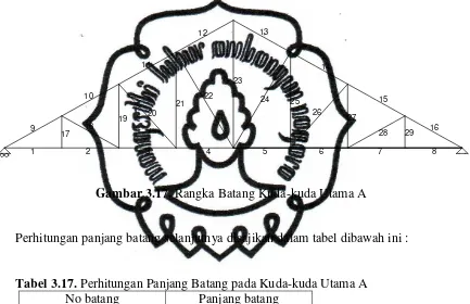 Gambar 3.17. Rangka Batang Kuda-kuda Utama A 