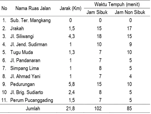 Tabel 5. Waktu Tempuh Bus Damri Jalur B.04 