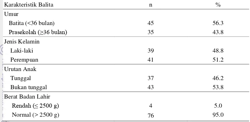 Tabel 3 Sebaran contoh berdasarkan karakteristik balita  