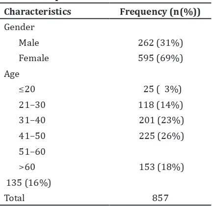 Table 1 Demography Distribution of        Respondents 