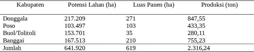 Tabel 2.   Hasil Pengamatan Beberapa Parameter Penciri Beberapa Bawang Merah Yang Diuji PadaTujuh Lokasi Berbeda Di Sulawesi Tengah, 2001.