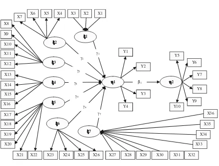 Gambar 2. Konstruksi Diagram Jalur 