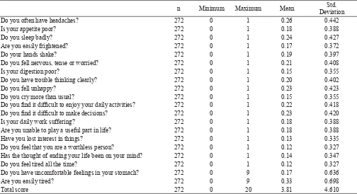 Table 3. Descriptive data on stress self reporting questionnaire 