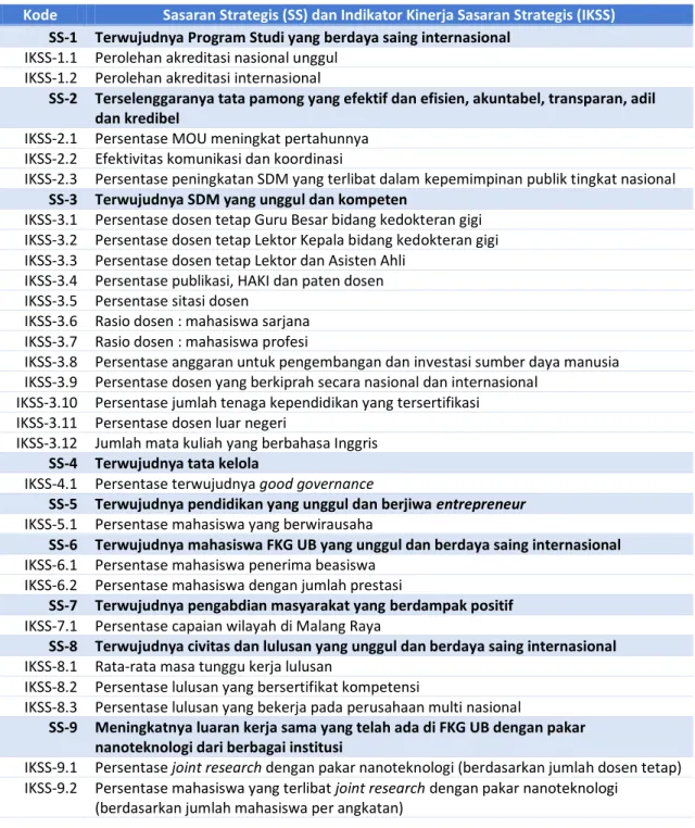 Tabel 4.1 Indikator Kinerja Sasaran Strategis (IKSS) 