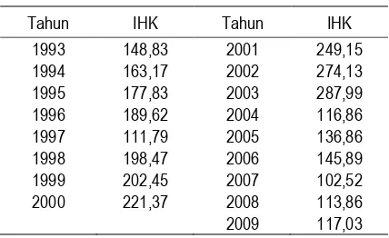 Tabel 1. Data Inflasi (IHK) Akhir Desember Tahun 1997-2009 