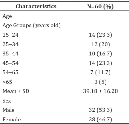 Table 2 General Characteristics of FEV1,    FVC, and the Ratio of FEV1/FVC