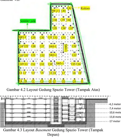 Gambar 4.3 Layout Basement Gedung Spazio Tower (Tampak  Depan)   -4,2 meter  -7,4 meter  -10,6 meter -13,8 meter -17 meter 