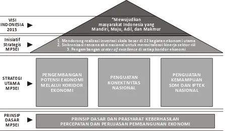 Tabel 2. Perkiraan Kebutuhan Tenaga Kerja Koridor Ekonomi Kalimantan 