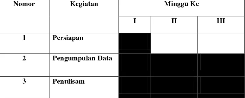 Tabel 1.1 