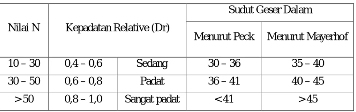 Tabel 2.7: Lanjutan.