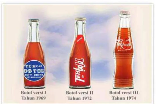 Gambar 4.1 Perubahan Bentuk Botol dan Logo Tehbotol Sosro 