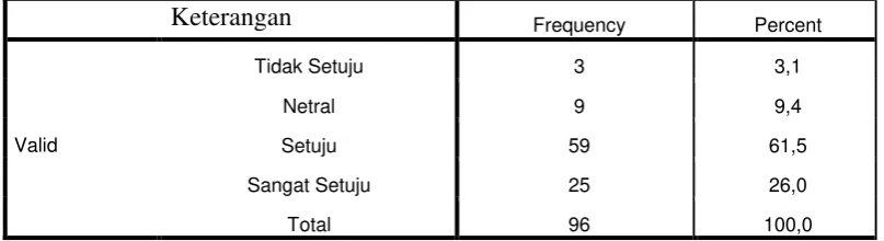 Tabel 4.12 