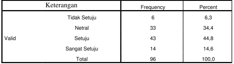 Tabel 4.15 