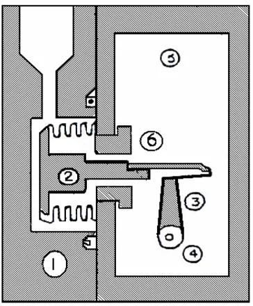 Gambar 2.8 Menunjukkan penampang meterbodi jenis lain yang disebut : 