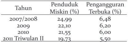 Tabel 4. Jumlah Penduduk Miskin dan  