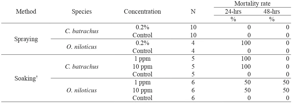 Table 1. Residual effect (mortality) of ﬁ ve concentration of Deltamethrin against P. americana
