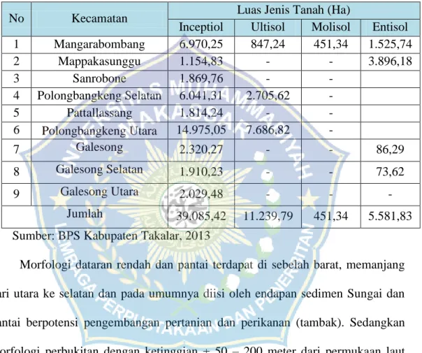 Tabel  5.  Klasifikasi  Jenis  Tanah  di  Kabupaten  Takalar  di  Rinci  Menurut                    Kecamatan 